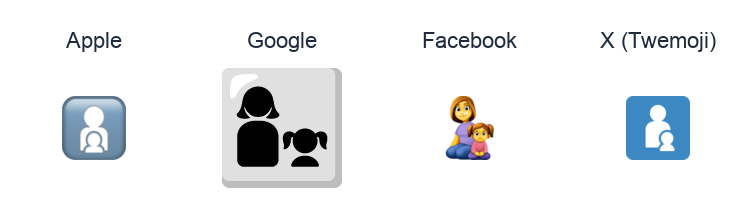 Family: Woman, Girl emoji artwork compared side by side for Apple, Google Noto, Facebook, and X Twemoji styles on white.