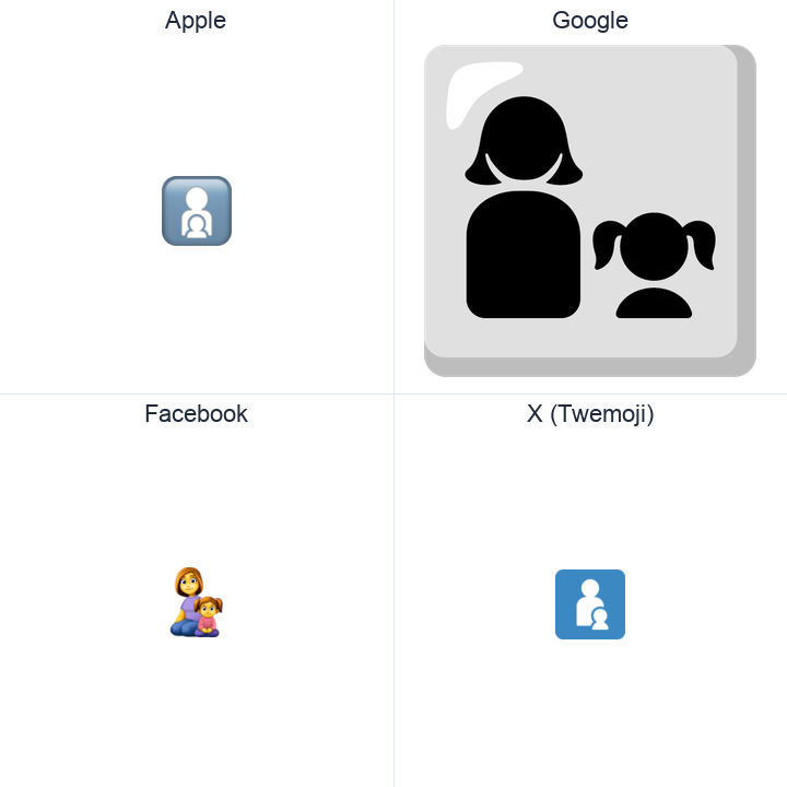 Family: Woman, Girl emoji in a square grid: Apple and Google on the top row, Facebook and X Twemoji on the bottom, on white.