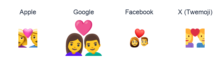 Couple With Heart: Woman, Man emoji artwork compared side by side for Apple, Google Noto, Facebook, and X Twemoji styles on white.