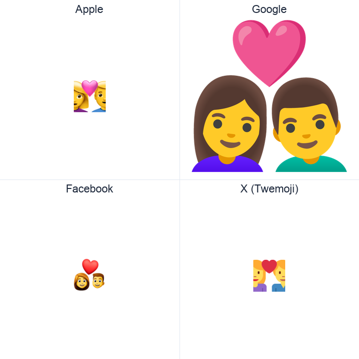 Couple With Heart: Woman, Man emoji in a square grid: Apple and Google on the top row, Facebook and X Twemoji on the bottom, on white.