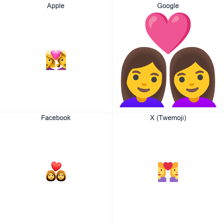 Couple With Heart: Woman, Woman emoji in a square grid: Apple and Google on the top row, Facebook and X Twemoji on the bottom, on white.