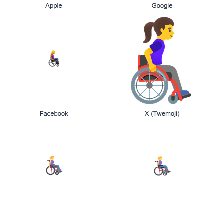 Woman In Manual Wheelchair Facing Right emoji in a square grid: Apple and Google on the top row, Facebook and X Twemoji on the bottom, on white.