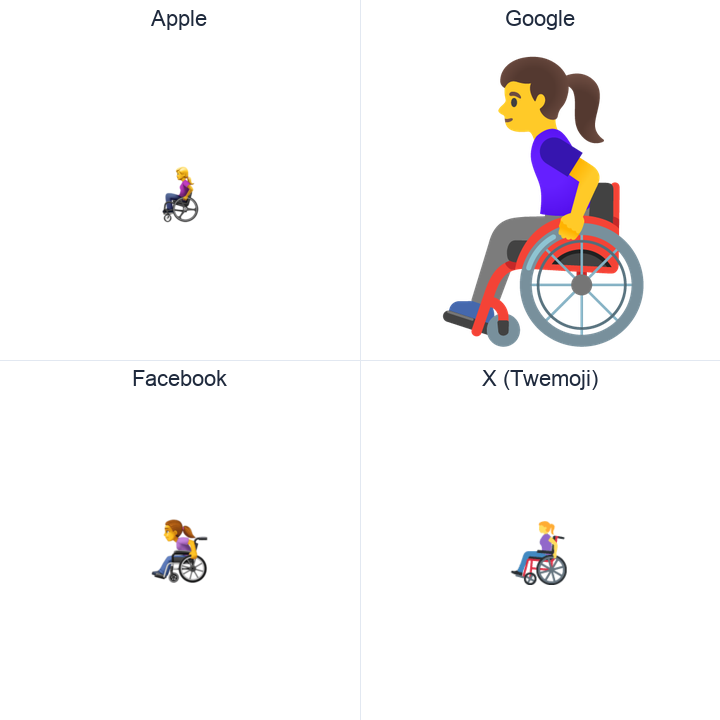 Woman In Manual Wheelchair emoji in a square grid: Apple and Google on the top row, Facebook and X Twemoji on the bottom, on white.