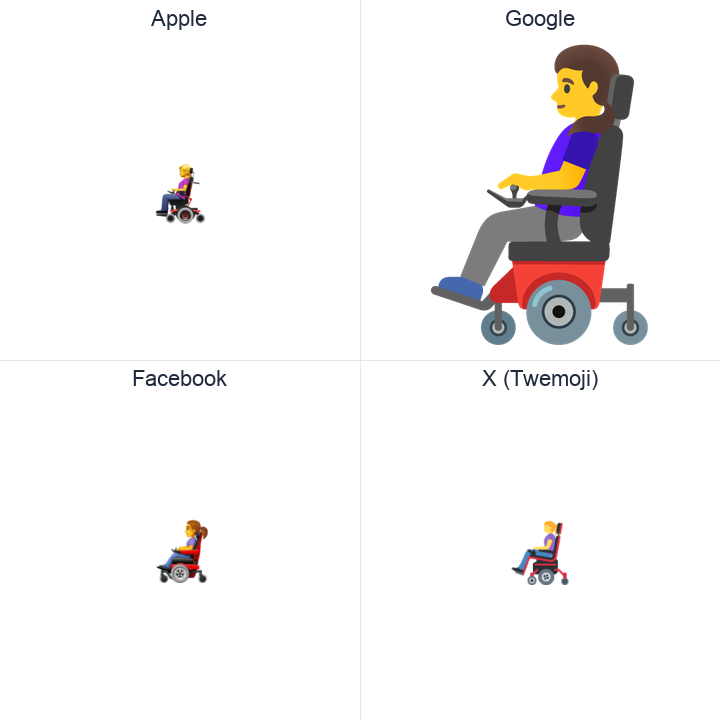 Woman In Motorized Wheelchair emoji in a square grid: Apple and Google on the top row, Facebook and X Twemoji on the bottom, on white.