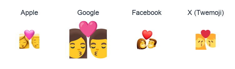 Kiss: Woman, Man emoji artwork compared side by side for Apple, Google Noto, Facebook, and X Twemoji styles on white.
