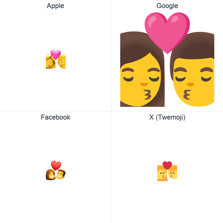 Kiss: Woman, Man emoji in a square grid: Apple and Google on the top row, Facebook and X Twemoji on the bottom, on white.