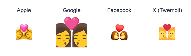 Kiss: Woman, Woman emoji artwork compared side by side for Apple, Google Noto, Facebook, and X Twemoji styles on white.