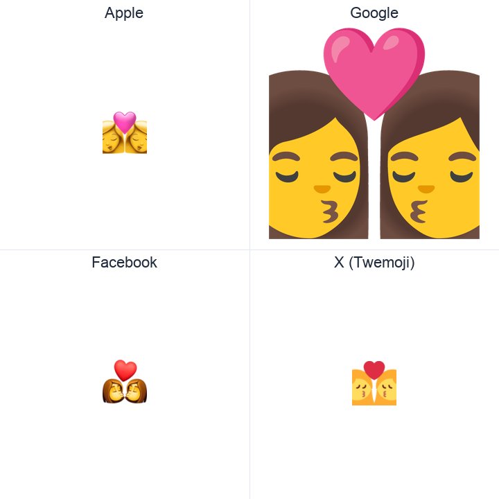 Kiss: Woman, Woman emoji in a square grid: Apple and Google on the top row, Facebook and X Twemoji on the bottom, on white.