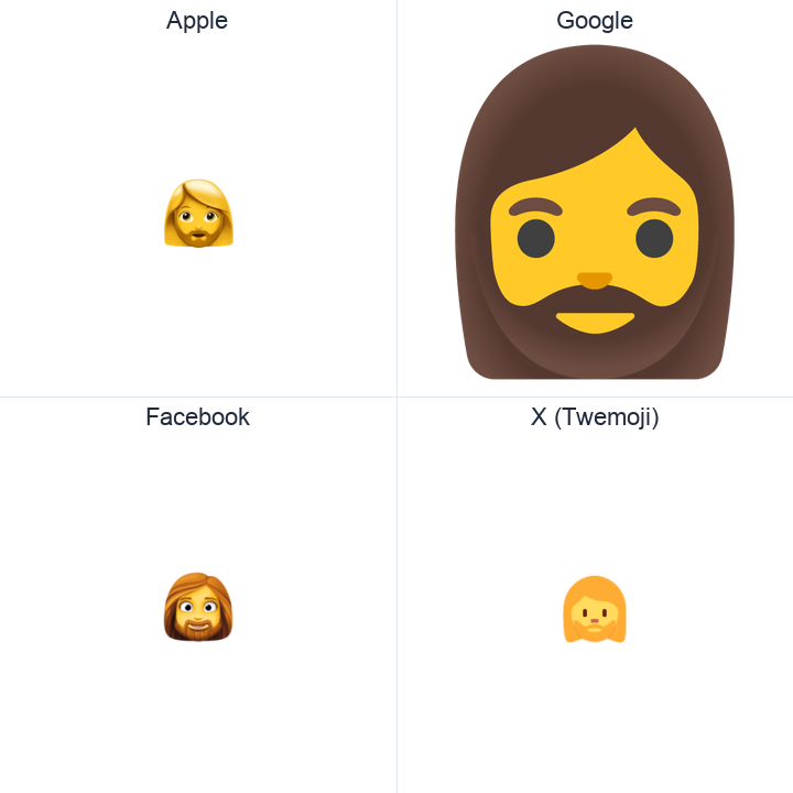 Woman: Beard emoji in a square grid: Apple and Google on the top row, Facebook and X Twemoji on the bottom, on white.