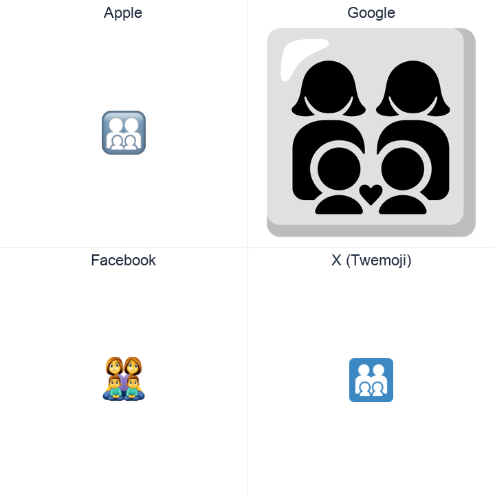 Family: Woman, Woman, Boy, Boy emoji in a square grid: Apple and Google on the top row, Facebook and X Twemoji on the bottom, on white.