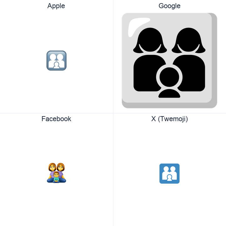 Family: Woman, Woman, Boy emoji in a square grid: Apple and Google on the top row, Facebook and X Twemoji on the bottom, on white.