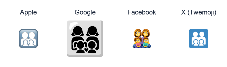 Family: Woman, Woman, Girl, Boy emoji artwork compared side by side for Apple, Google Noto, Facebook, and X Twemoji styles on white.