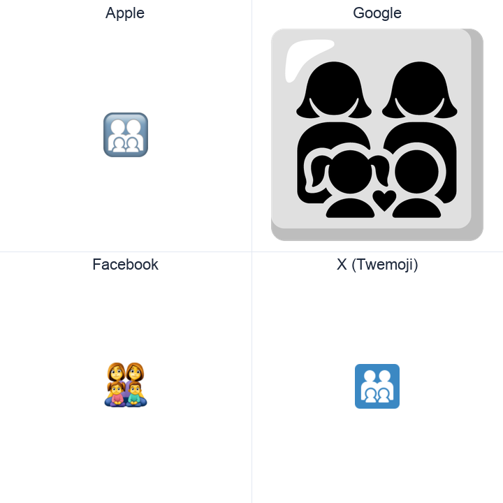 Family: Woman, Woman, Girl, Boy emoji in a square grid: Apple and Google on the top row, Facebook and X Twemoji on the bottom, on white.