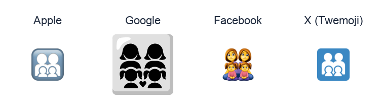 Family: Woman, Woman, Girl, Girl emoji artwork compared side by side for Apple, Google Noto, Facebook, and X Twemoji styles on white.