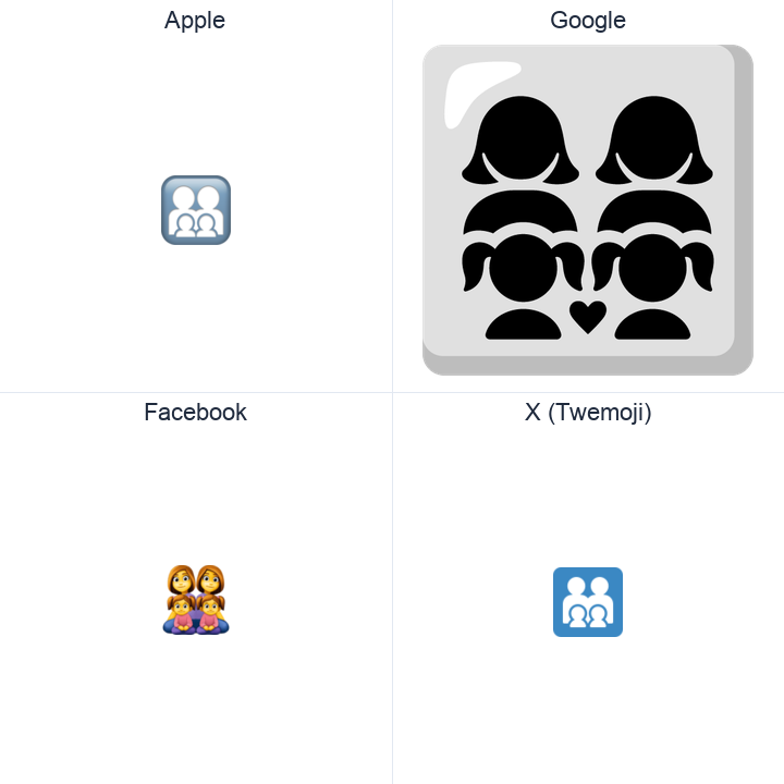 Family: Woman, Woman, Girl, Girl emoji in a square grid: Apple and Google on the top row, Facebook and X Twemoji on the bottom, on white.