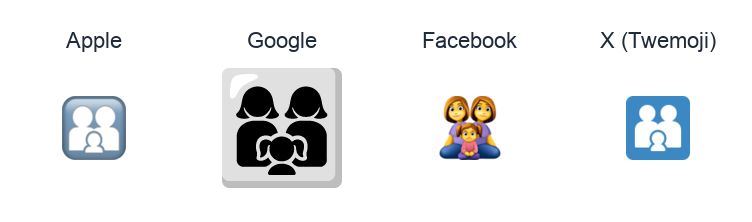 Family: Woman, Woman, Girl emoji artwork compared side by side for Apple, Google Noto, Facebook, and X Twemoji styles on white.