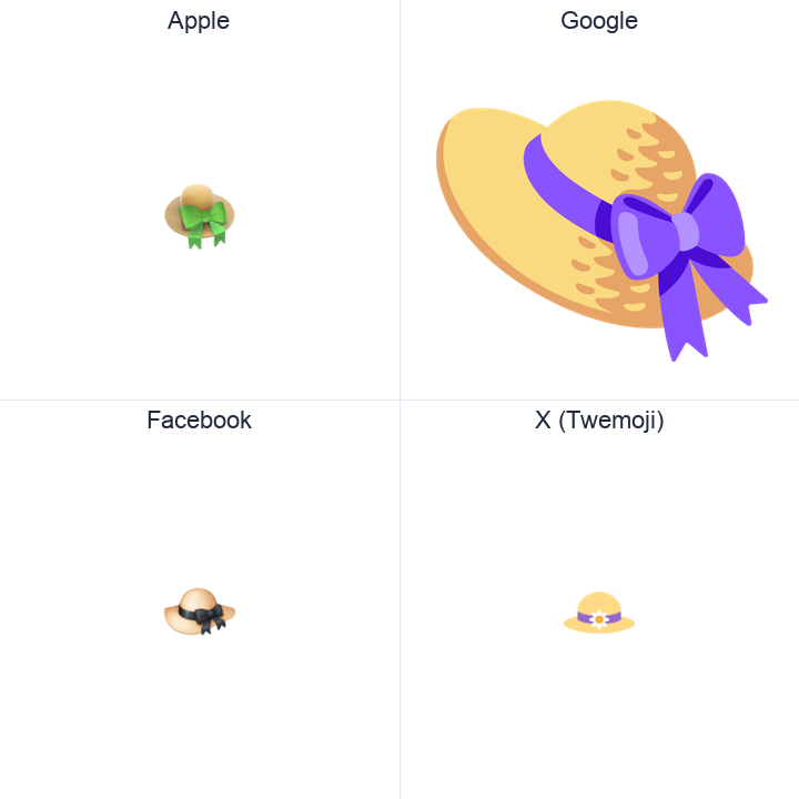 Womans Hat emoji in a square grid: Apple and Google on the top row, Facebook and X Twemoji on the bottom, on white.