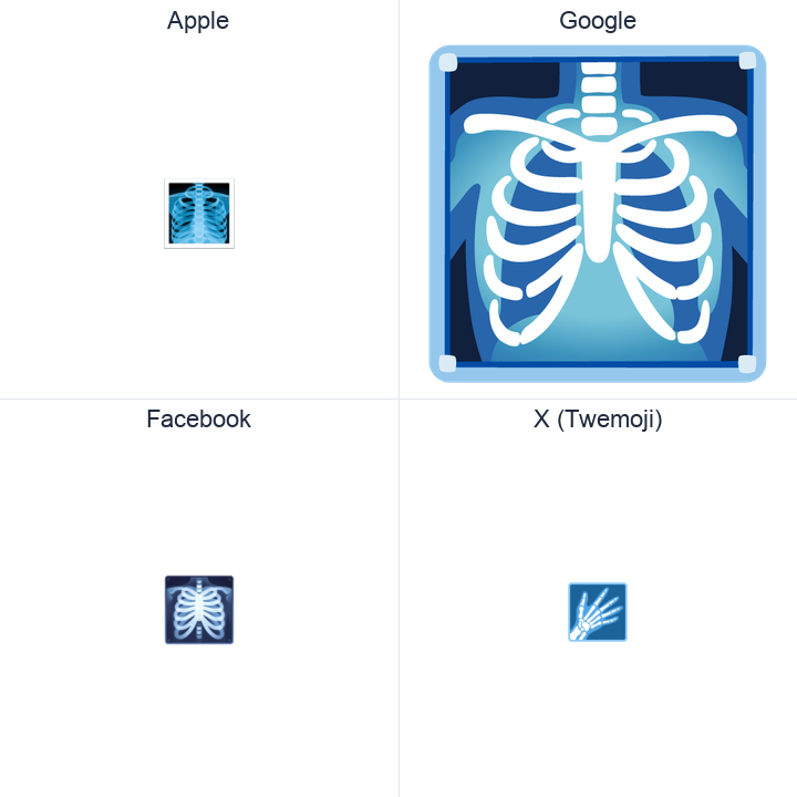 X-Ray emoji in a square grid: Apple and Google on the top row, Facebook and X Twemoji on the bottom, on white.