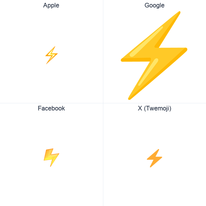 High Voltage Sign emoji in a square grid: Apple and Google on the top row, Facebook and X Twemoji on the bottom, on white.