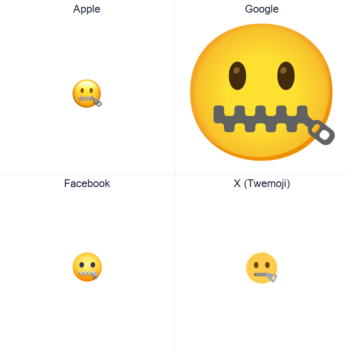 Zipper-Mouth Face emoji in a square grid: Apple and Google on the top row, Facebook and X Twemoji on the bottom, on white.