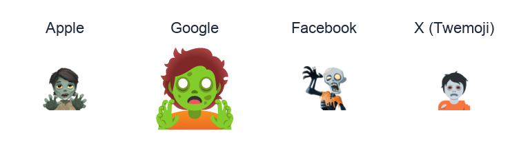 Zombie emoji artwork compared side by side for Apple, Google Noto, Facebook, and X Twemoji styles on white.
