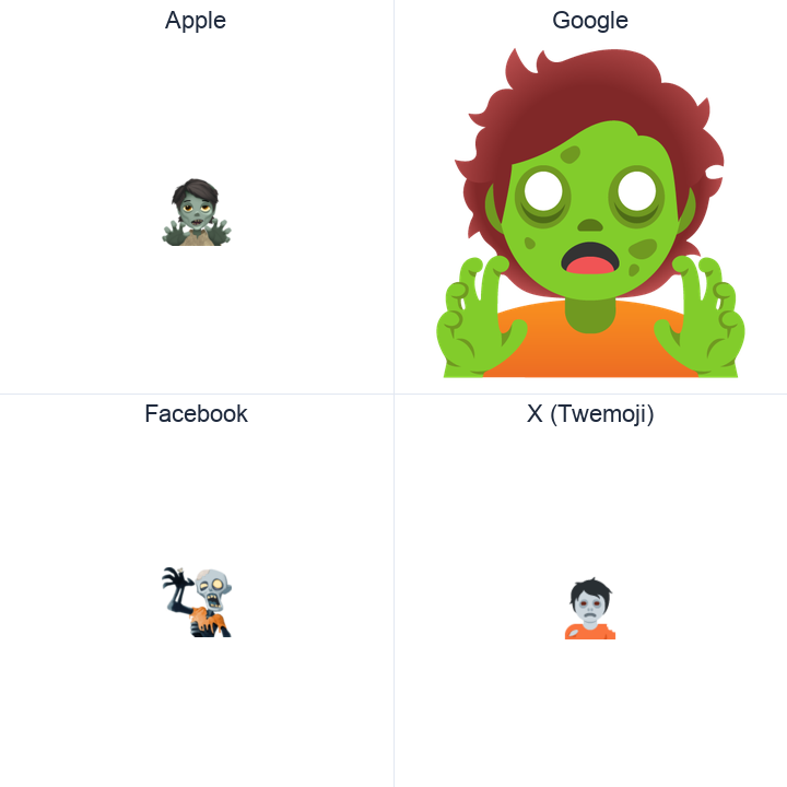 Zombie emoji in a square grid: Apple and Google on the top row, Facebook and X Twemoji on the bottom, on white.
